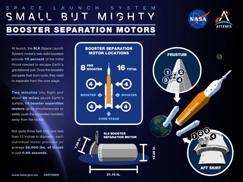 Nasa Raketos Startas / Nuotrauka: NASA/Kevin O’Brien (Wikimedia Commons), Public domain